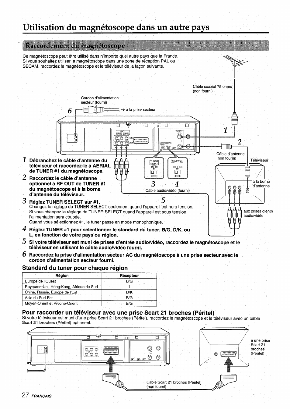 K.u'co rdc meni du mn^nétoscopo, Standard du tuner pour chaque région, Utilisation du magnétoscope dans un autre pays | Aiwa HV-MX100U User Manual | Page 92 / 132