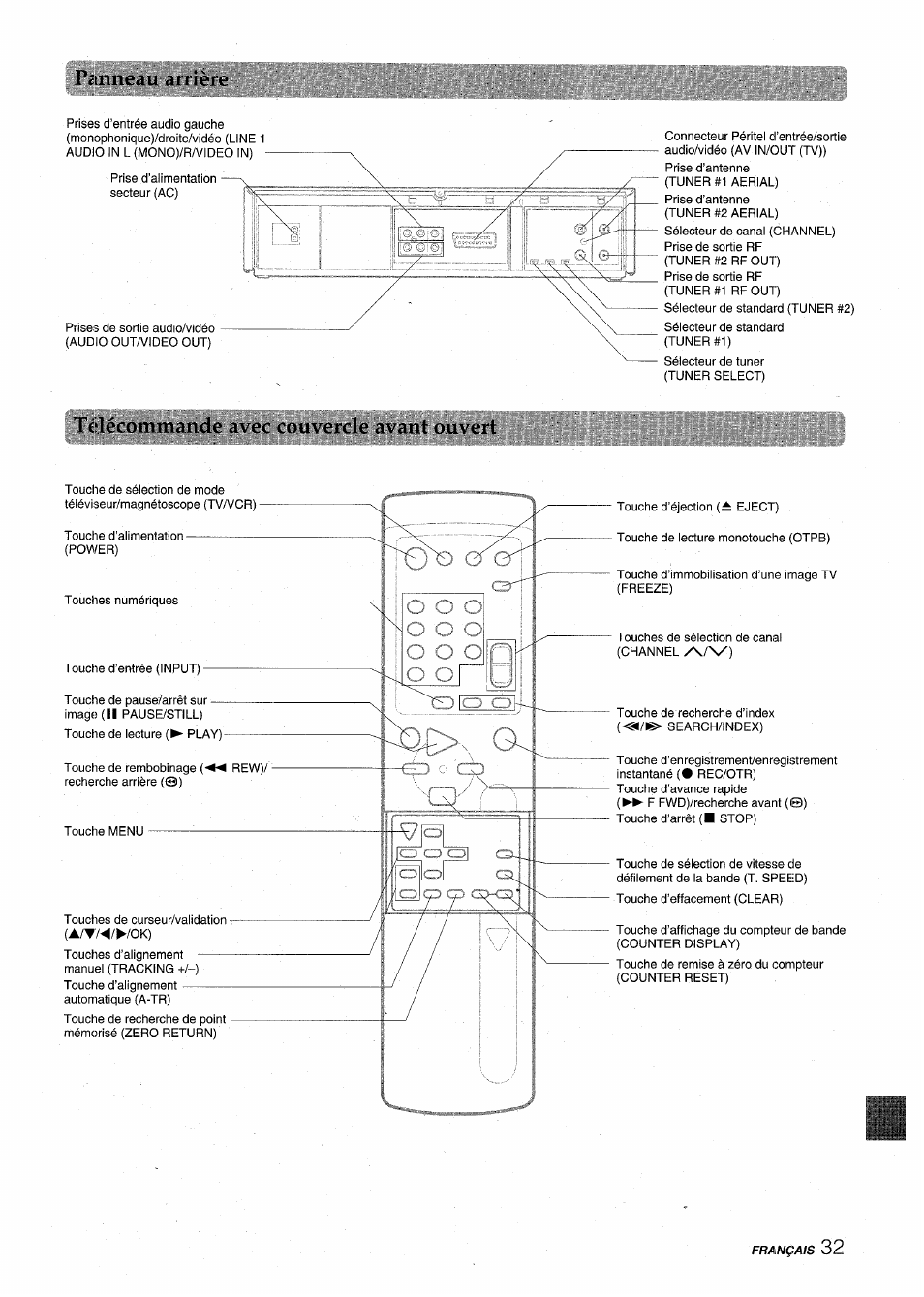 Panneau arrière, Télécommande avec couvercle avant ouvert | Aiwa HV-MX100U User Manual | Page 97 / 132