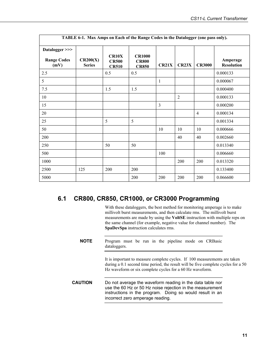 1 cr800, cr850, cr1000, or cr3000 programming, Cr800, cr850, cr1000, or cr3000 programming, Pass only) | Campbell Scientific CS11-L Current Transformer User Manual | Page 17 / 36