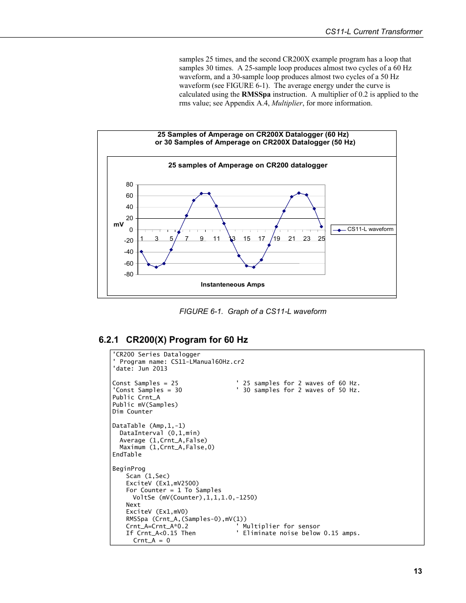 1 cr200(x) program for 60 hz, Cr200(x) program for 60 hz, 1. graph of a cs11-l waveform | Campbell Scientific CS11-L Current Transformer User Manual | Page 19 / 36