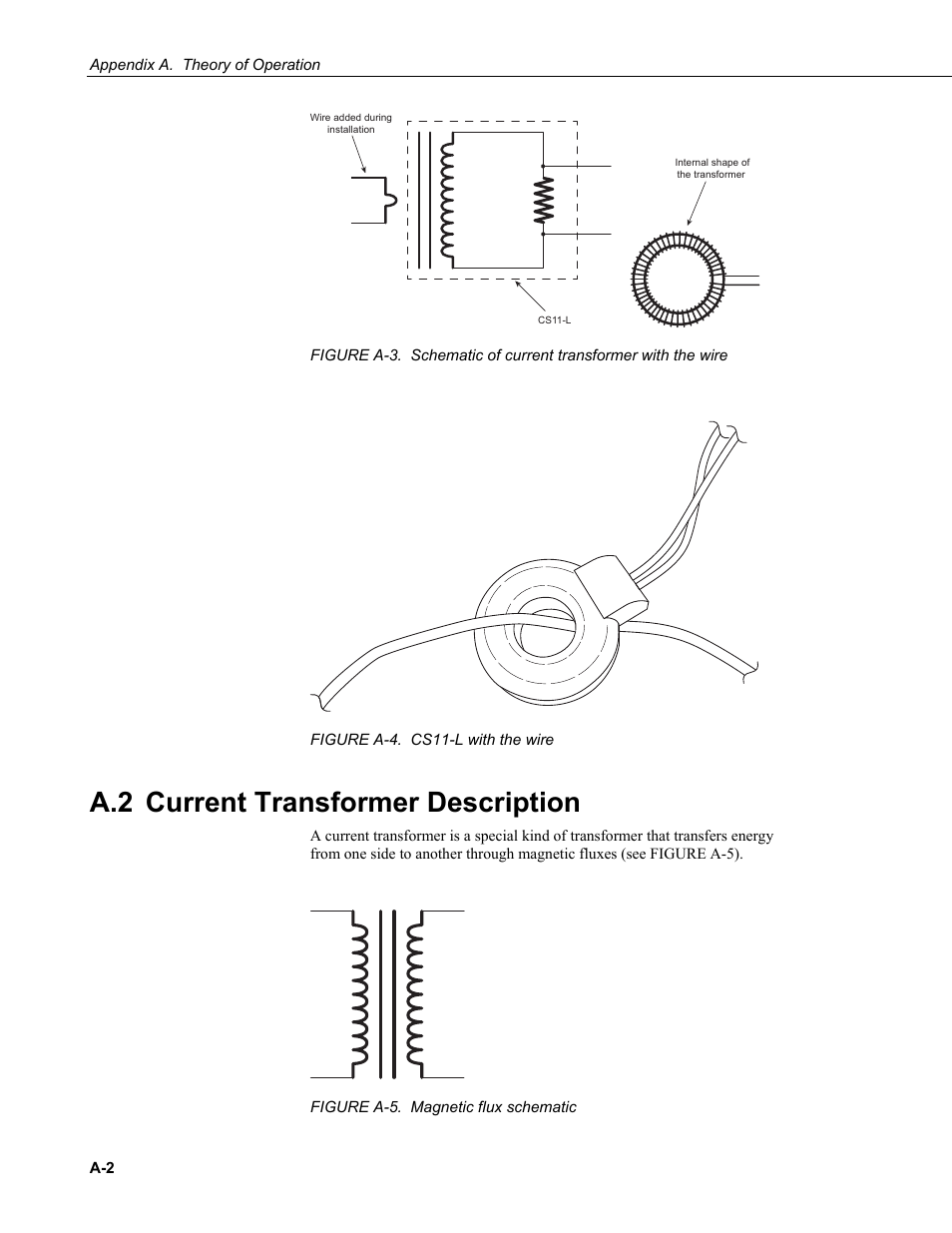 A.2 current transformer description, A-5. magnetic, Flux | Campbell Scientific CS11-L Current Transformer User Manual | Page 30 / 36
