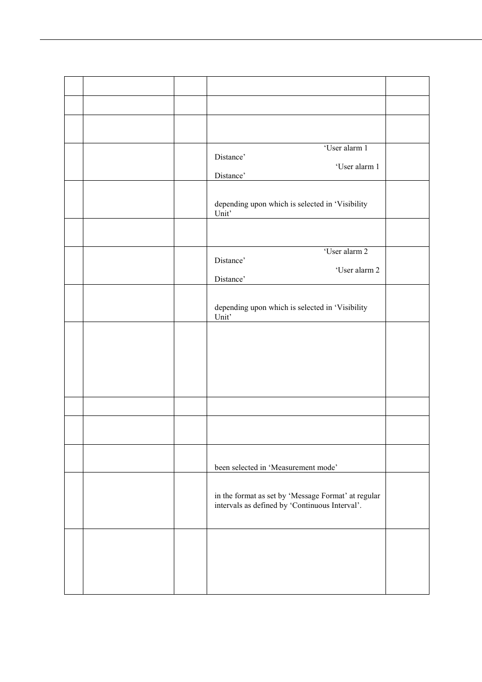 Campbell Scientific CS125 Present Weather Sensor User Manual | Page 34 / 66