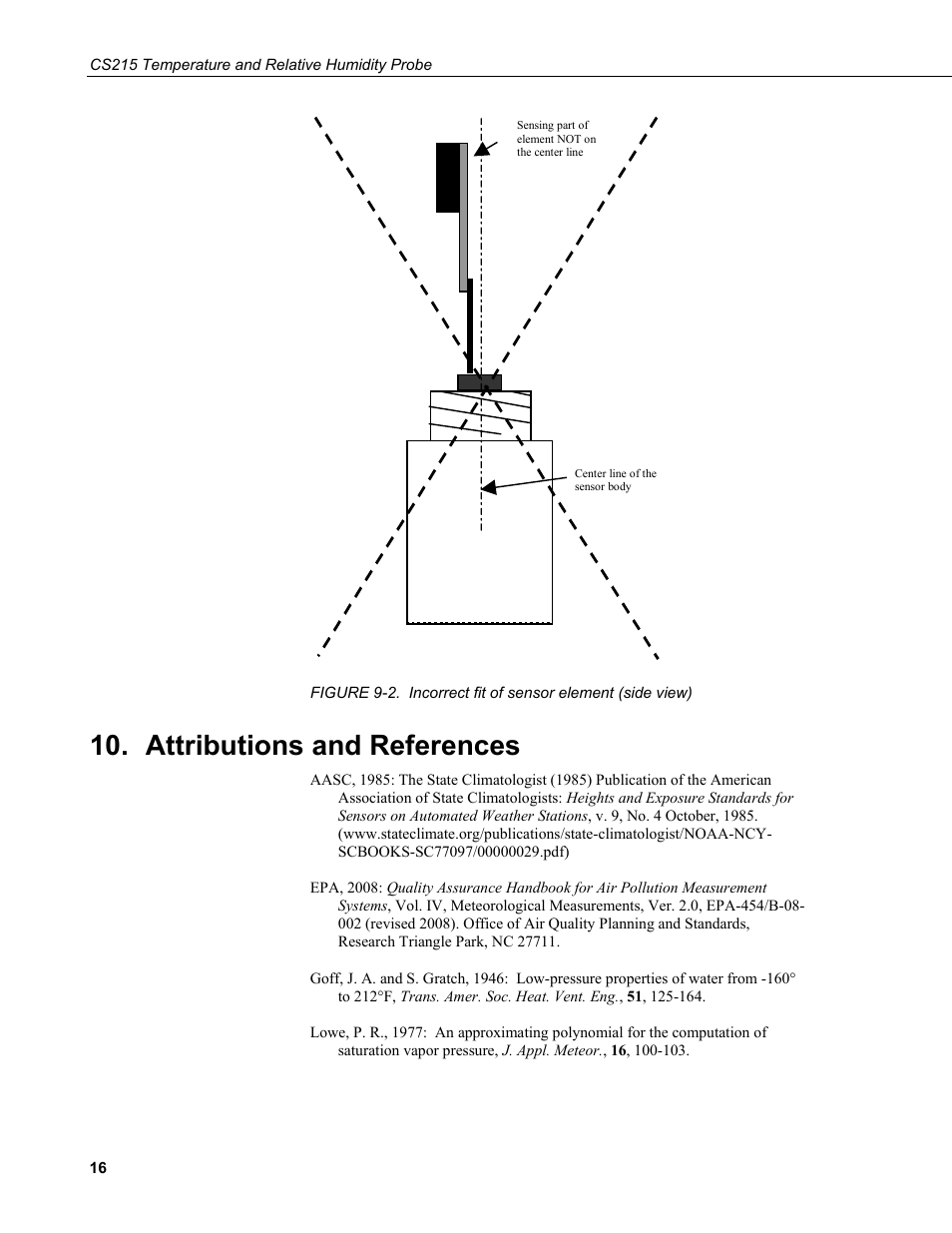 Attributions and references, 2. incorrect fit of sensor element (side view) | Campbell Scientific CS215 Temperature and Relative Humidity Probe User Manual | Page 26 / 44