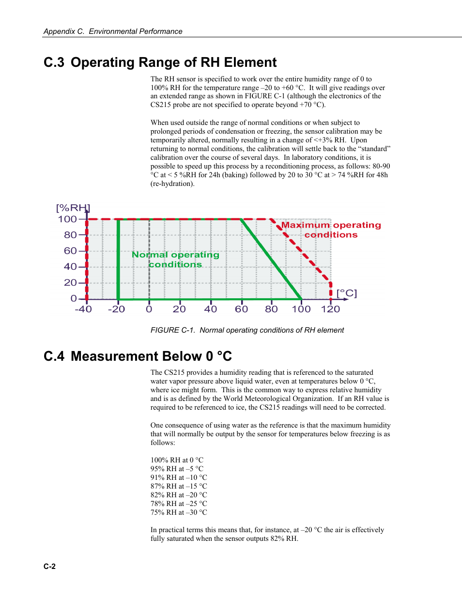 C.3 operating range of rh element, C.4 measurement below 0 c, C.4 measurement below 0 °c | Campbell Scientific CS215 Temperature and Relative Humidity Probe User Manual | Page 36 / 44