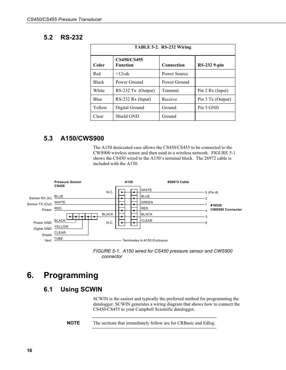 2 rs-232, 3 a150/cws900, Programming | 1 using scwin, Rs-232, A150/cws900, Using scwin, 2. rs-232, Wiring | Campbell Scientific CS450/CS455 Pressure Transducer User Manual | Page 22 / 34