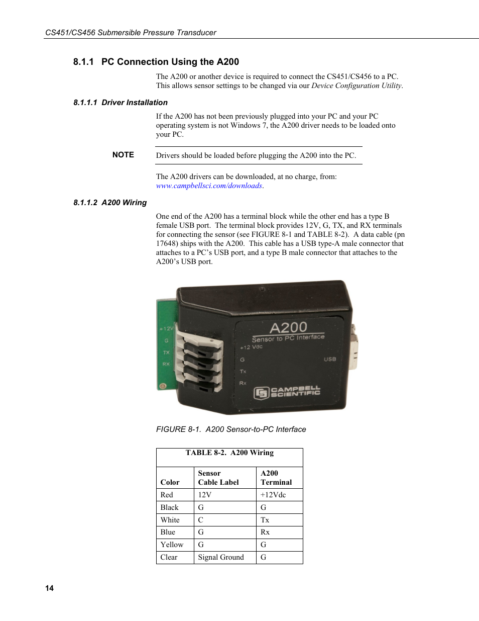 1 pc connection using the a200, 1 driver installation, 2 a200 wiring | Pc connection using the a200, Driver installation, A200 wiring, 1. a200 sensor-to-pc interface, 2. a200 wiring | Campbell Scientific CS451/CS456 Pressure Transducer User Manual | Page 24 / 48