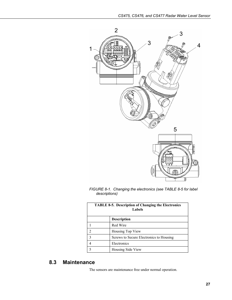 3 maintenance, Maintenance, 5. description | Changing the electronics labels, See figure 8-1 and table 8-5), Figure 8-1, Figure 8-1) | Campbell Scientific CS475, CS476, and CS477 Radar Water Level Sensor User Manual | Page 35 / 54