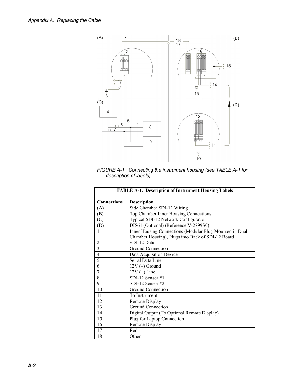 Campbell Scientific CS475, CS476, and CS477 Radar Water Level Sensor User Manual | Page 38 / 54