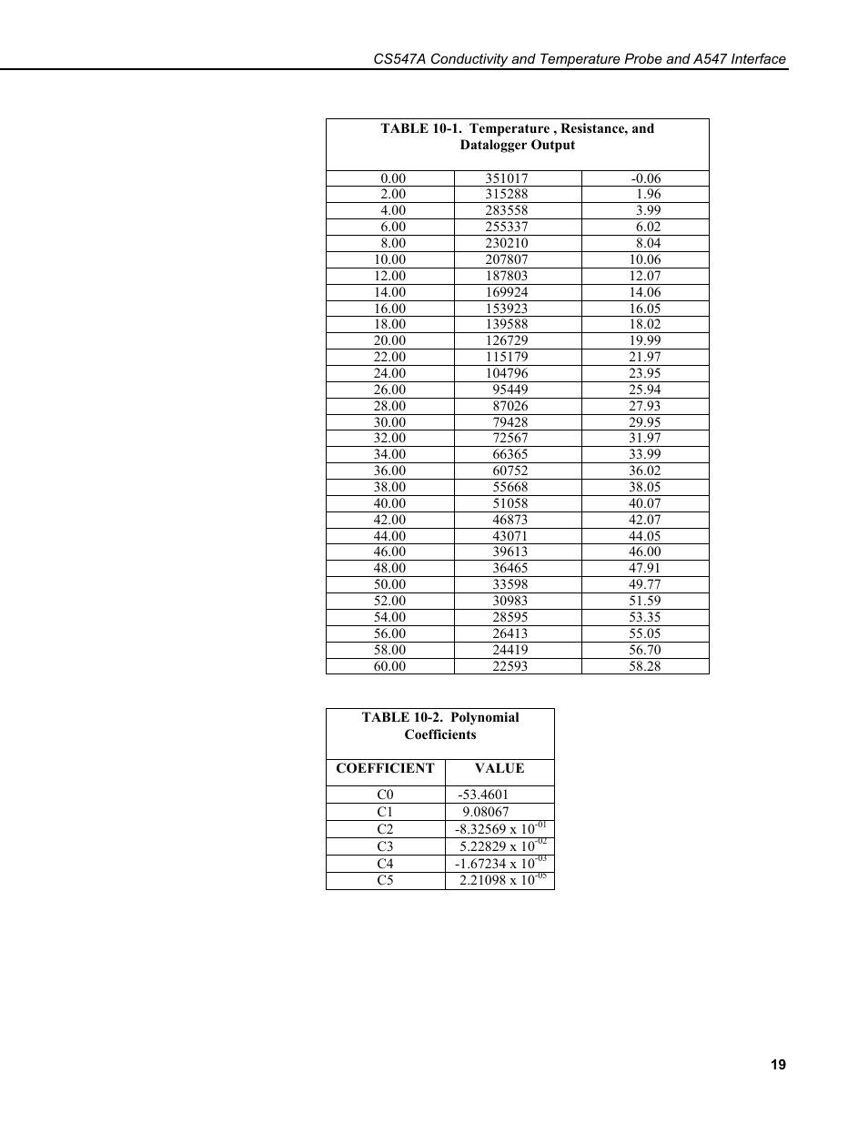 Campbell Scientific CS547A-L Conductivity/Temperature Probe and A547A Interface User Manual | Page 25 / 30