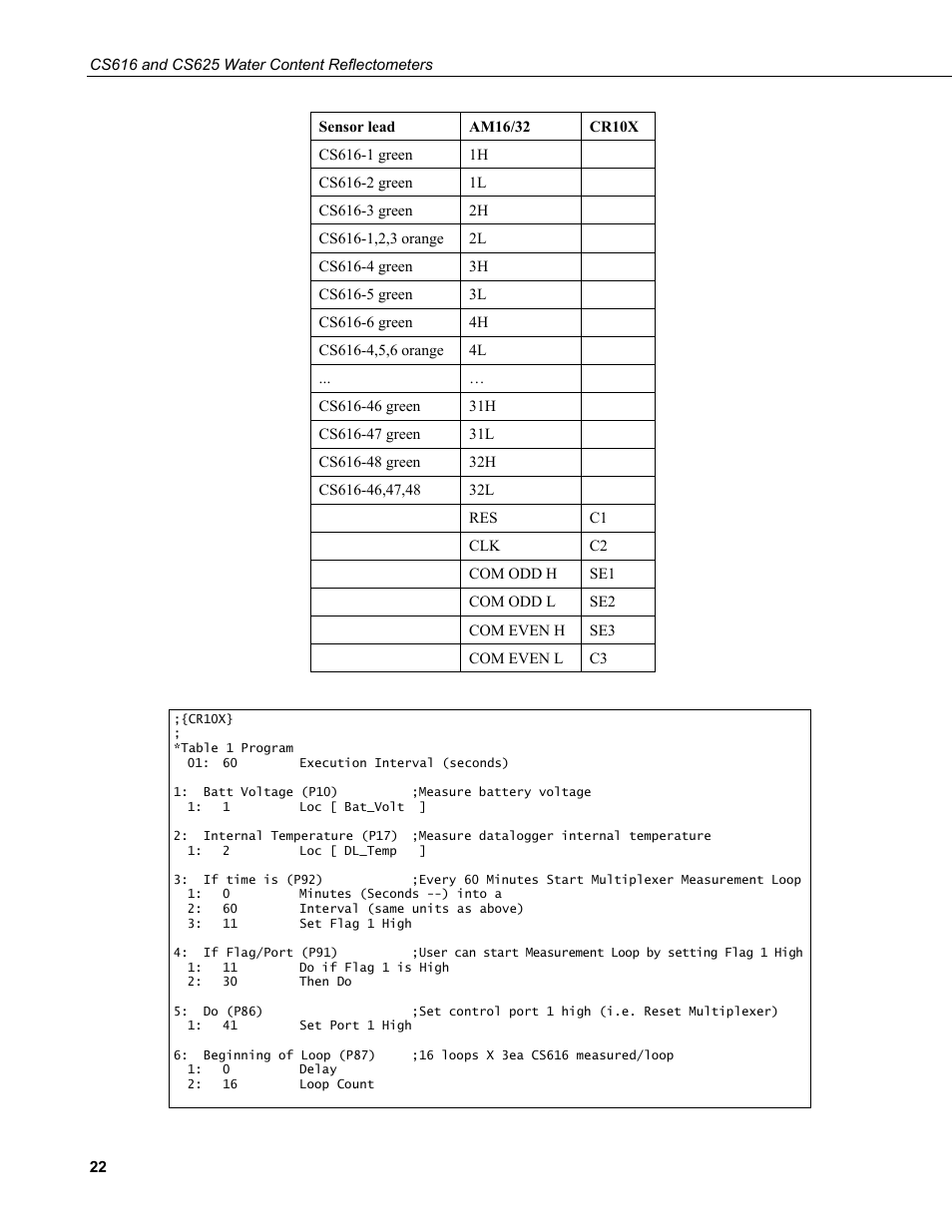 Campbell Scientific CS616 and CS625 Water Content Reflectometers User Manual | Page 28 / 50