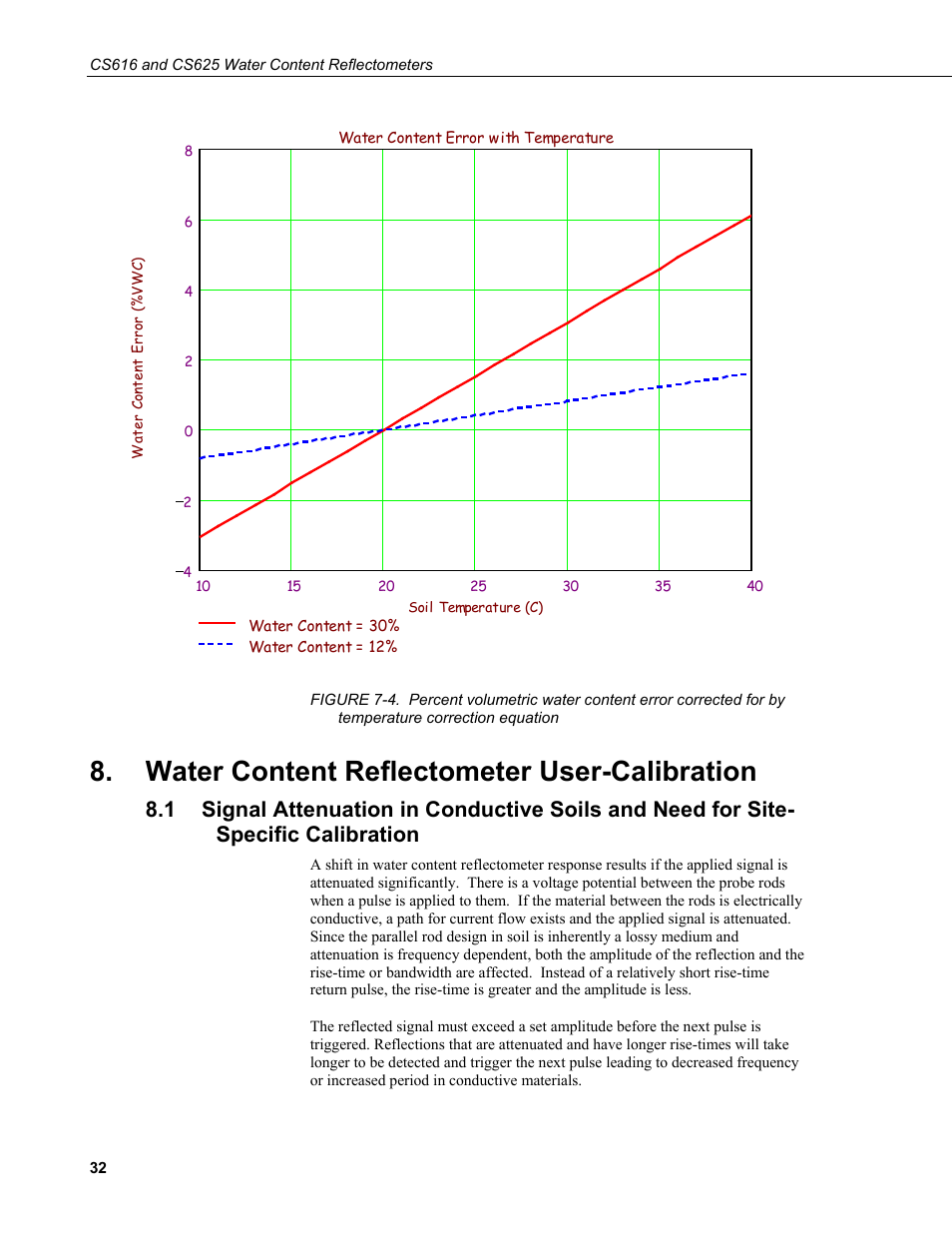 Water content reflectometer user-calibration, Calibration, Temperature correction equation | Campbell Scientific CS616 and CS625 Water Content Reflectometers User Manual | Page 38 / 50