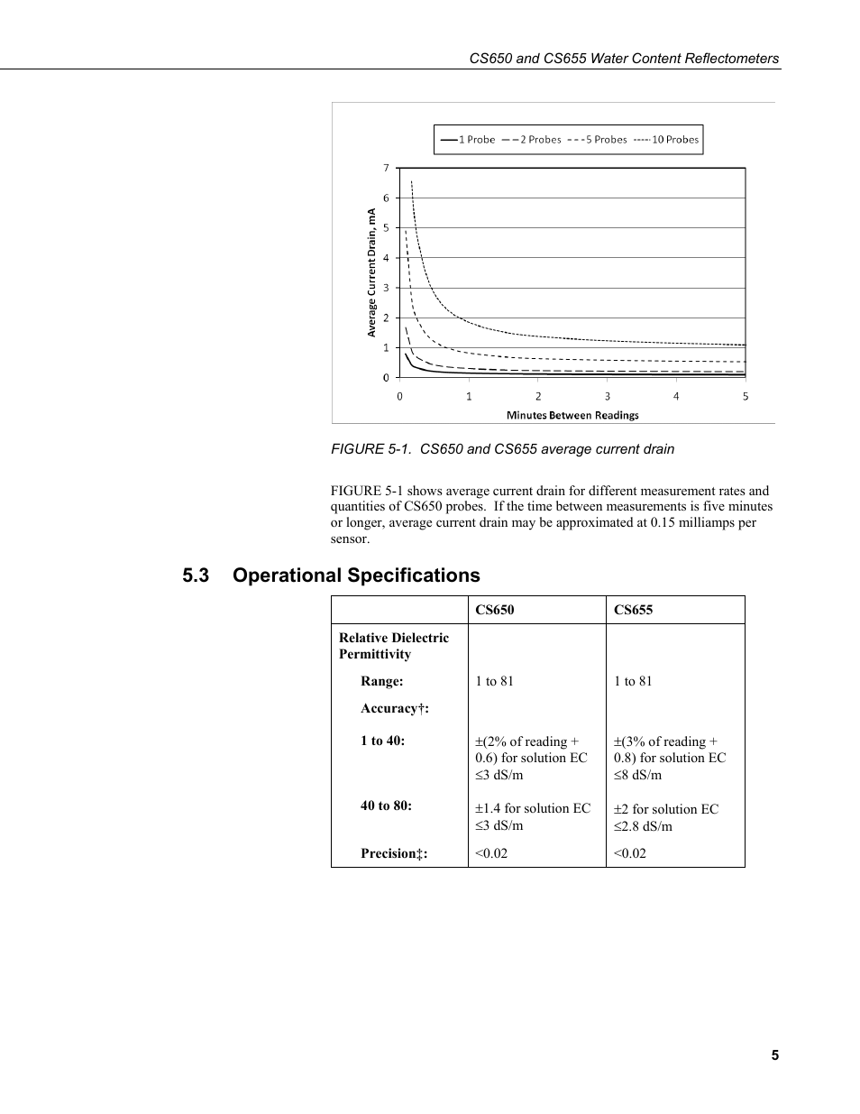 3 operational specifications, Operational specifications, 1. cs650 and cs655 average current drain | Campbell Scientific CS650 and CS655 Water Content Reflectometers User Manual | Page 13 / 56
