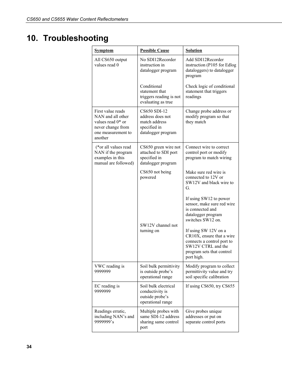 Troubleshooting | Campbell Scientific CS650 and CS655 Water Content Reflectometers User Manual | Page 42 / 56