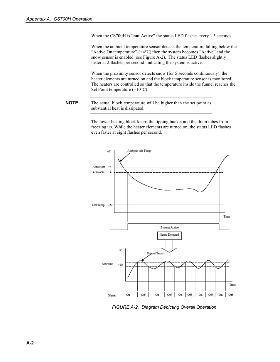 Campbell Scientific CS700 Tipping Bucket Rain Gage and CS700H Heated Rain Gage User Manual | Page 30 / 42