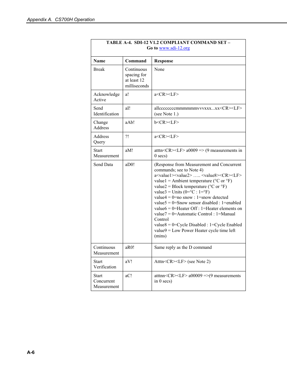 Campbell Scientific CS700 Tipping Bucket Rain Gage and CS700H Heated Rain Gage User Manual | Page 34 / 42