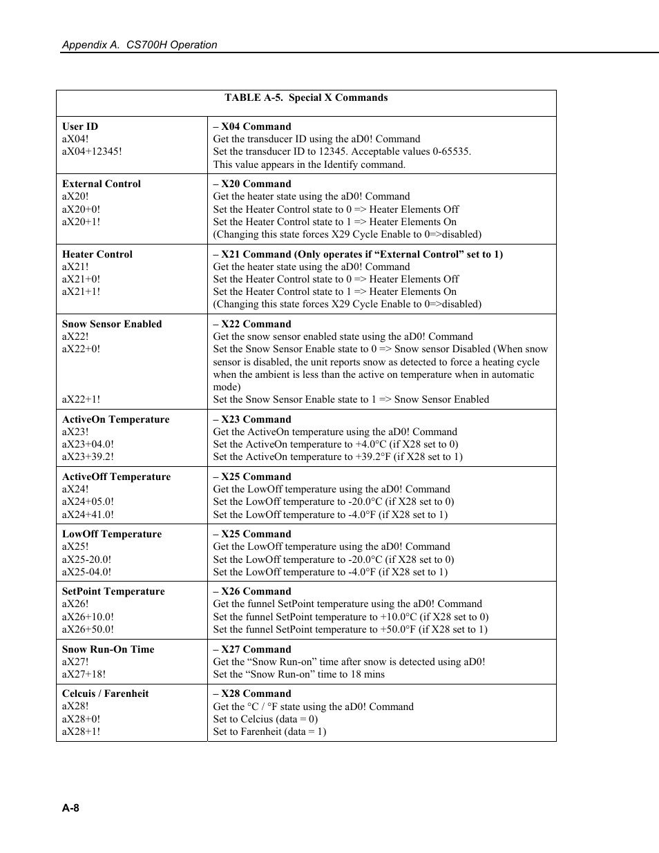 Campbell Scientific CS700 Tipping Bucket Rain Gage and CS700H Heated Rain Gage User Manual | Page 36 / 42