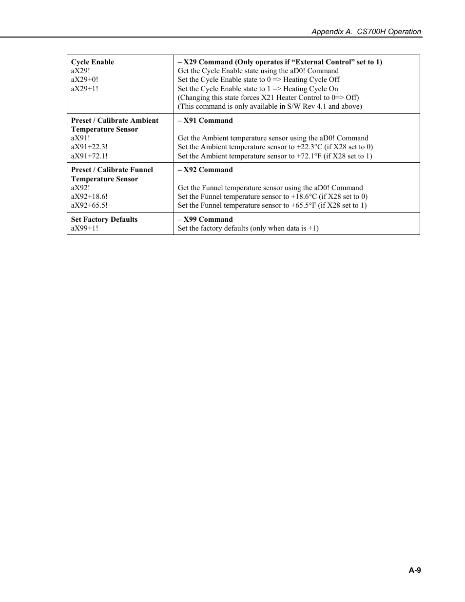 Campbell Scientific CS700 Tipping Bucket Rain Gage and CS700H Heated Rain Gage User Manual | Page 37 / 42