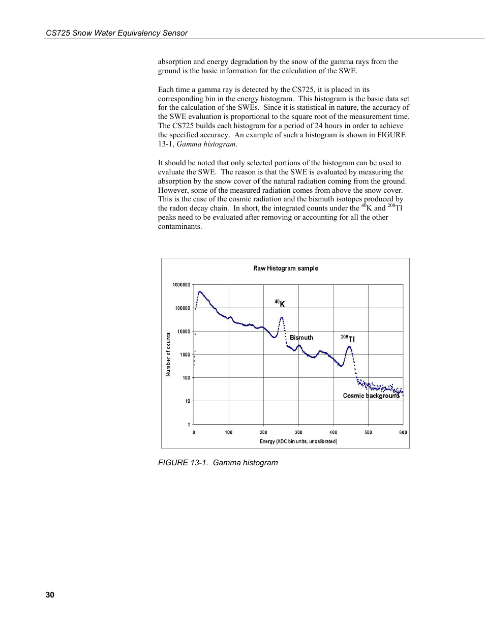 1. gamma, Histogram | Campbell Scientific CS725 Snow Water Equivalency Sensor User Manual | Page 38 / 48