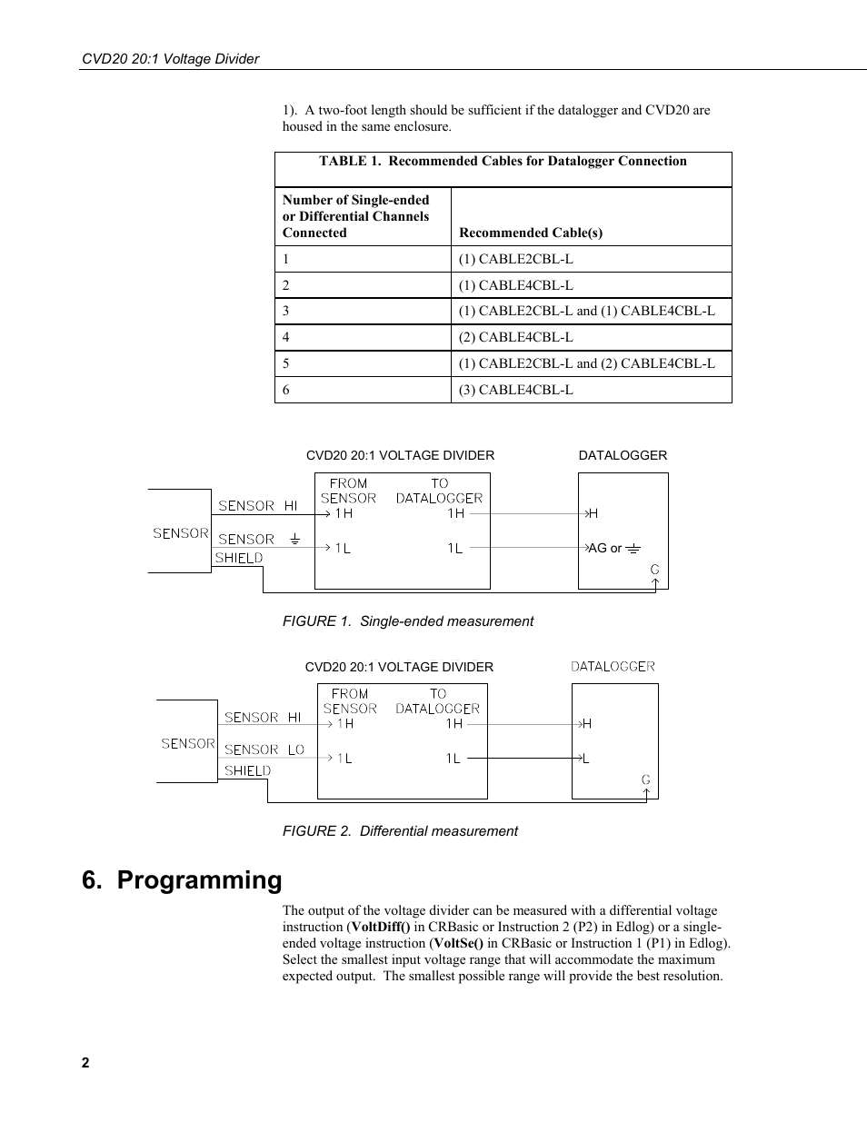 Programming | Campbell Scientific CVD20 20:1 Voltage Divider User Manual | Page 8 / 12