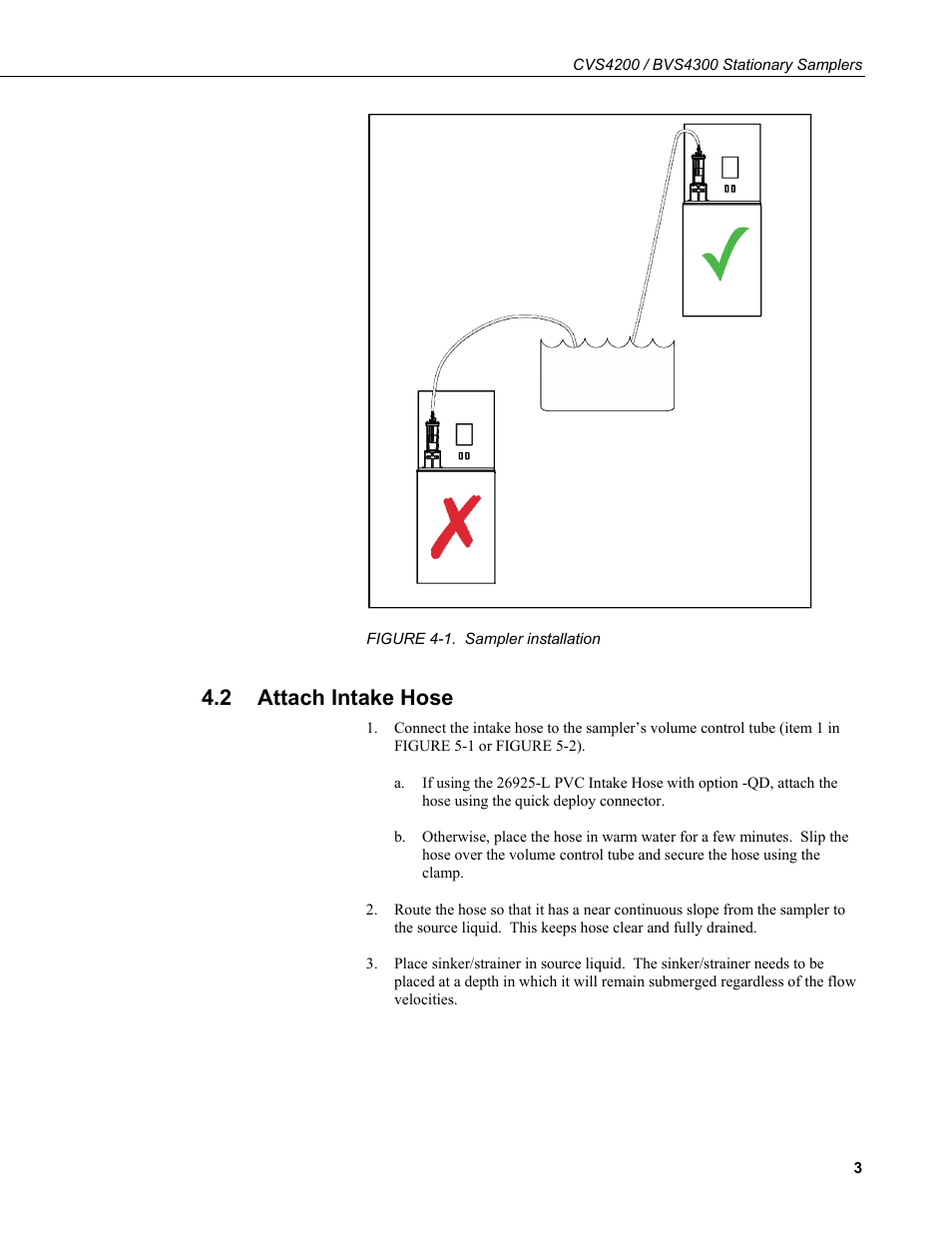 2 attach intake hose, Attach intake hose, 1. sampler | Installation, See figure 4-1) | Campbell Scientific CVS4200 / BVS4300 Stationary Samplers User Manual | Page 11 / 92