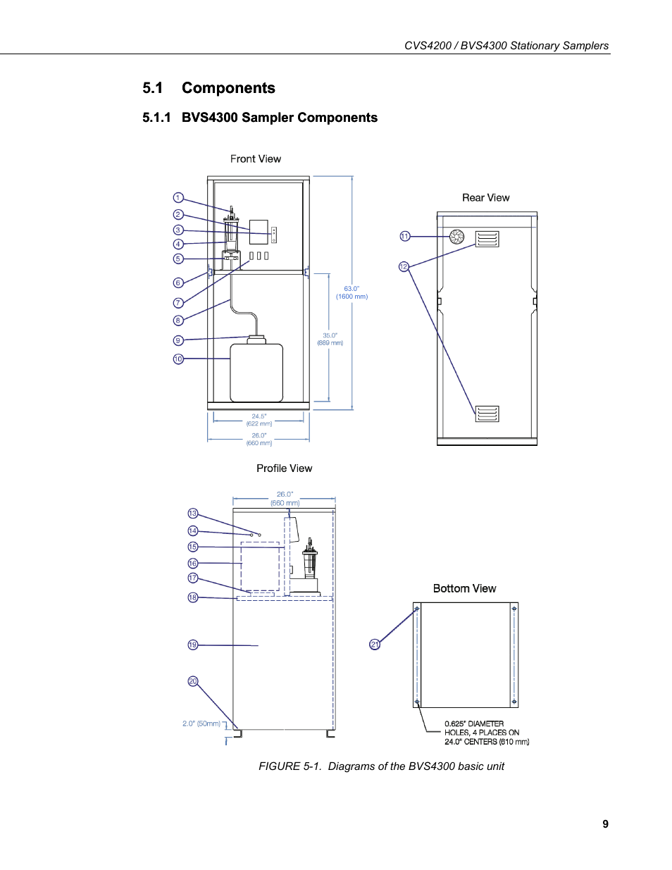 1 components, 1 bvs4300 sampler components, Components | Bvs4300 sampler components, 1. diagrams of the bvs4300 basic unit, 1 components .1 components | Campbell Scientific CVS4200 / BVS4300 Stationary Samplers User Manual | Page 17 / 92