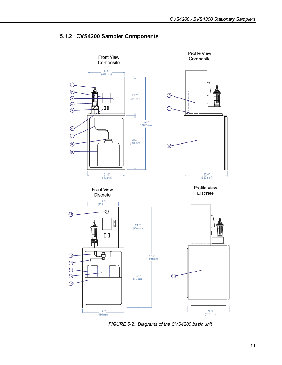 2 cvs4200 sampler components, Cvs4200 sampler components, 2. diagrams of the cvs4200 basic unit | Campbell Scientific CVS4200 / BVS4300 Stationary Samplers User Manual | Page 19 / 92