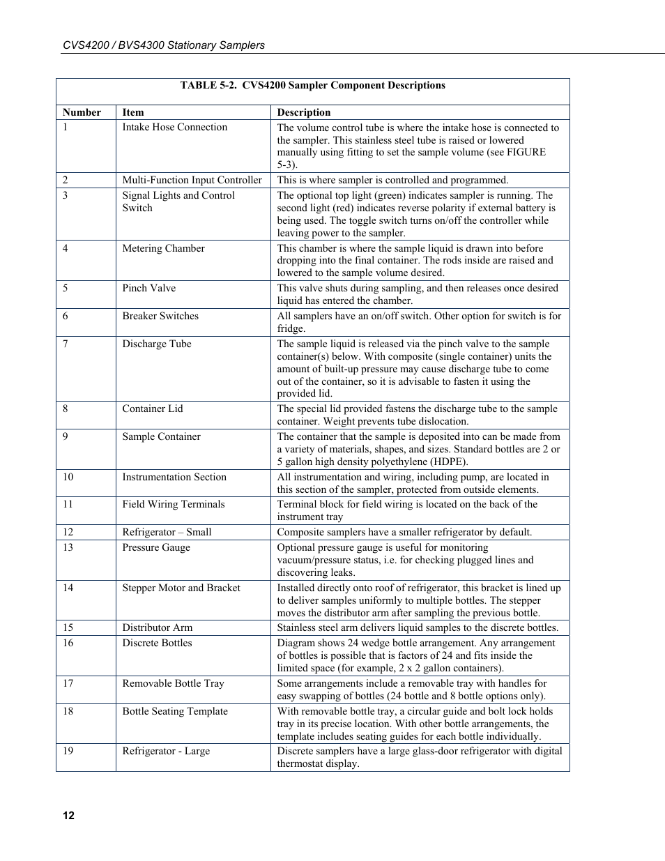 2. cvs4200 sampler component descriptions | Campbell Scientific CVS4200 / BVS4300 Stationary Samplers User Manual | Page 20 / 92