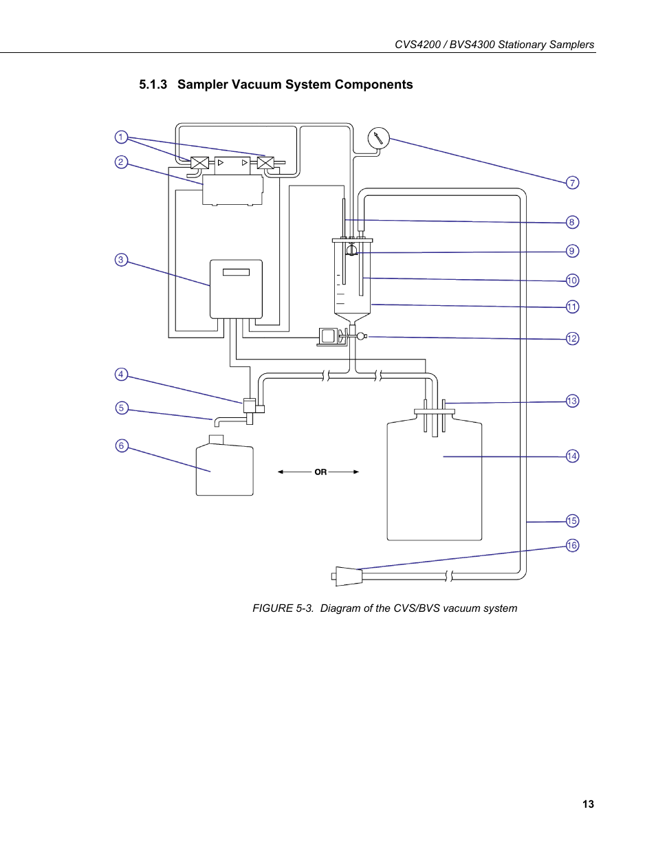 3 sampler vacuum system components, Sampler vacuum system components, 3. diagram of the cvs/bvs vacuum system | Campbell Scientific CVS4200 / BVS4300 Stationary Samplers User Manual | Page 21 / 92