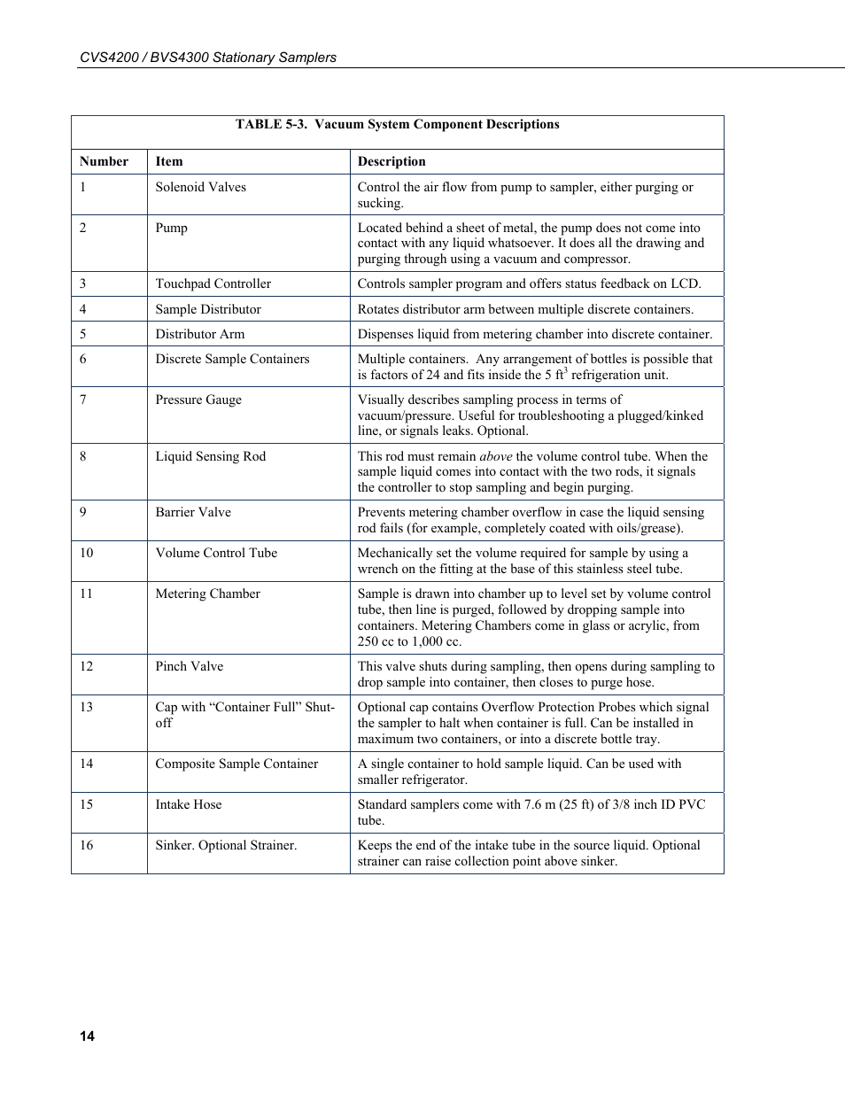 3. vacuum system component descriptions | Campbell Scientific CVS4200 / BVS4300 Stationary Samplers User Manual | Page 22 / 92
