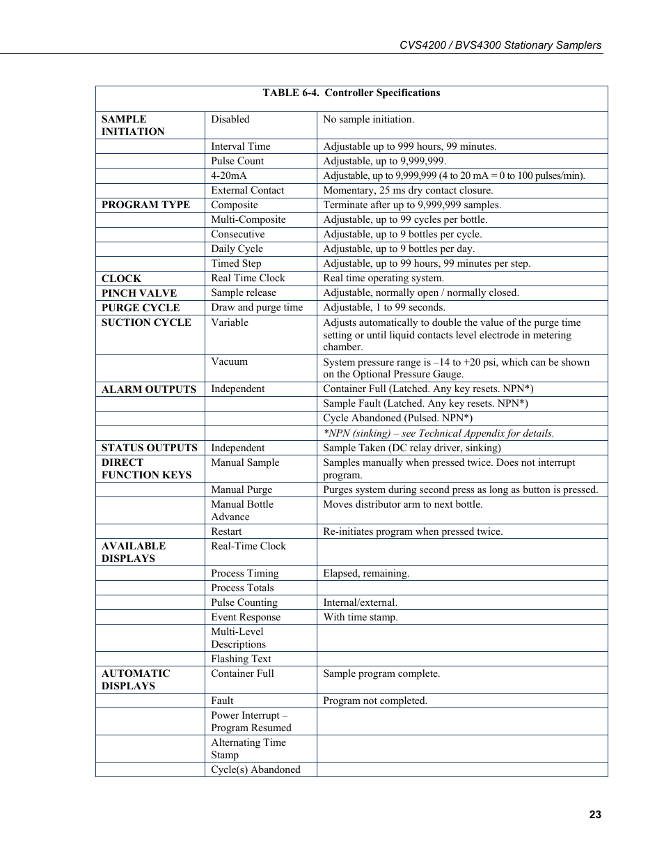 4. controller, Specifications | Campbell Scientific CVS4200 / BVS4300 Stationary Samplers User Manual | Page 31 / 92