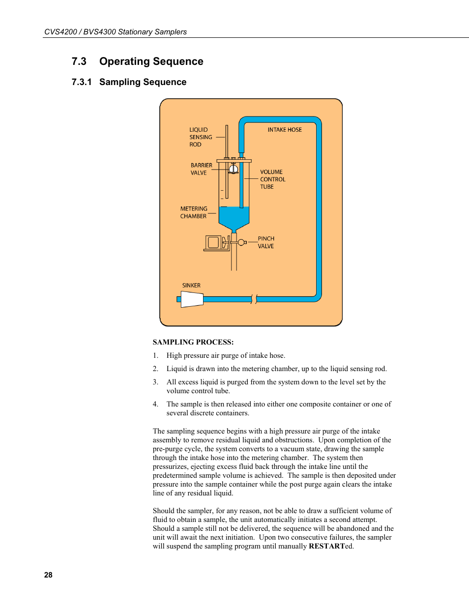 3 operating sequence, 1 sampling sequence, Operating sequence | Sampling sequence | Campbell Scientific CVS4200 / BVS4300 Stationary Samplers User Manual | Page 36 / 92