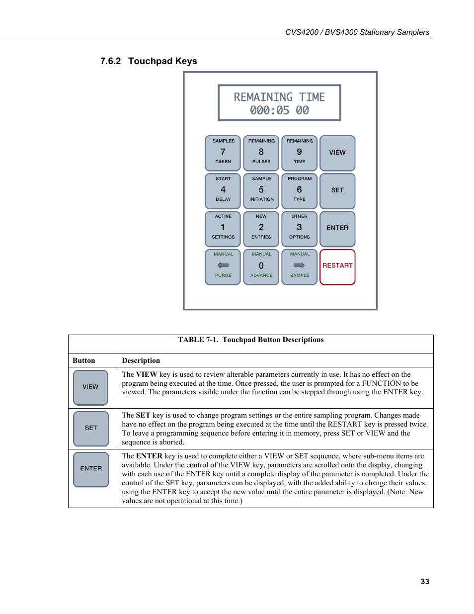 2 touchpad keys, Touchpad keys, 1. touchpad | Button descriptions | Campbell Scientific CVS4200 / BVS4300 Stationary Samplers User Manual | Page 41 / 92