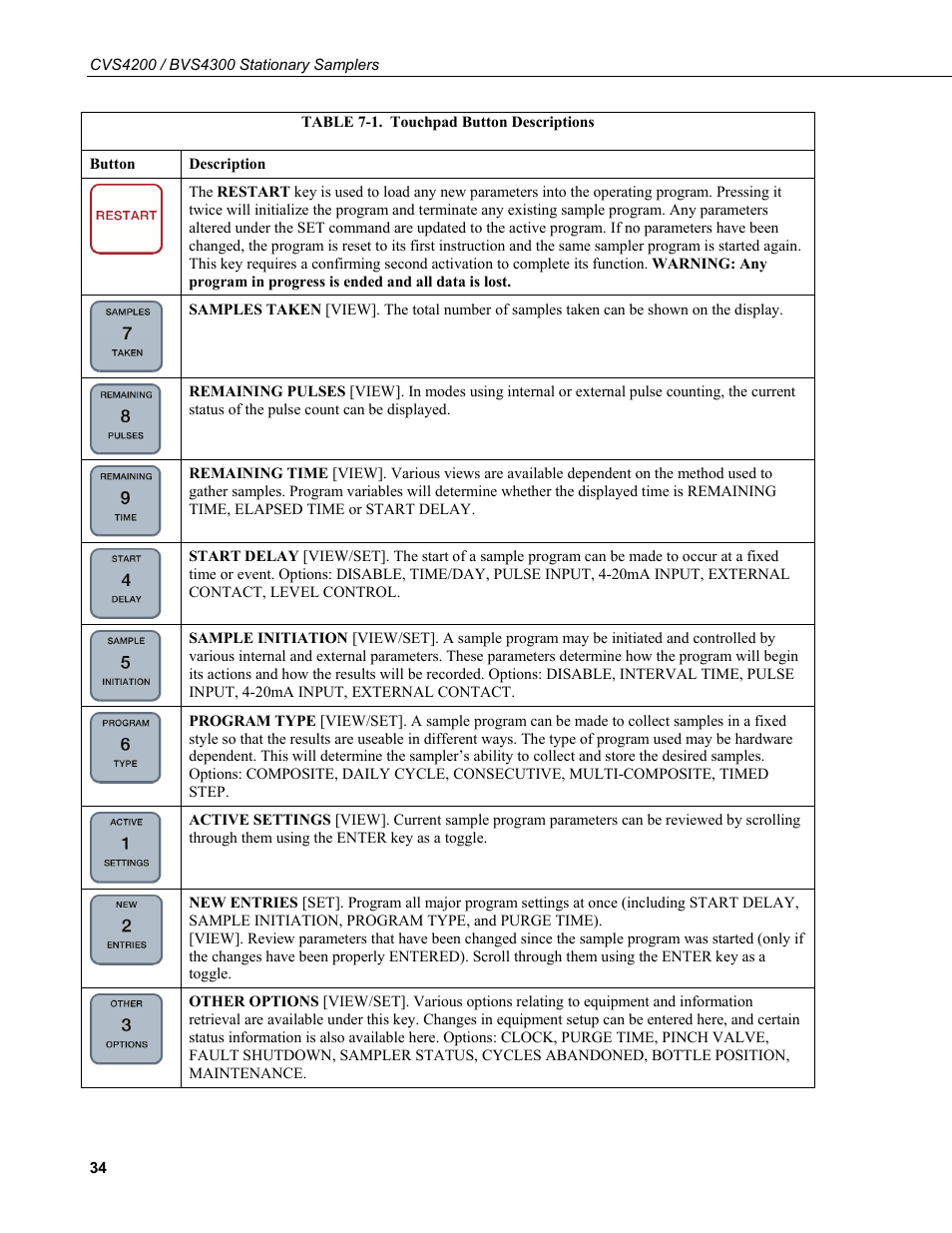 Campbell Scientific CVS4200 / BVS4300 Stationary Samplers User Manual | Page 42 / 92