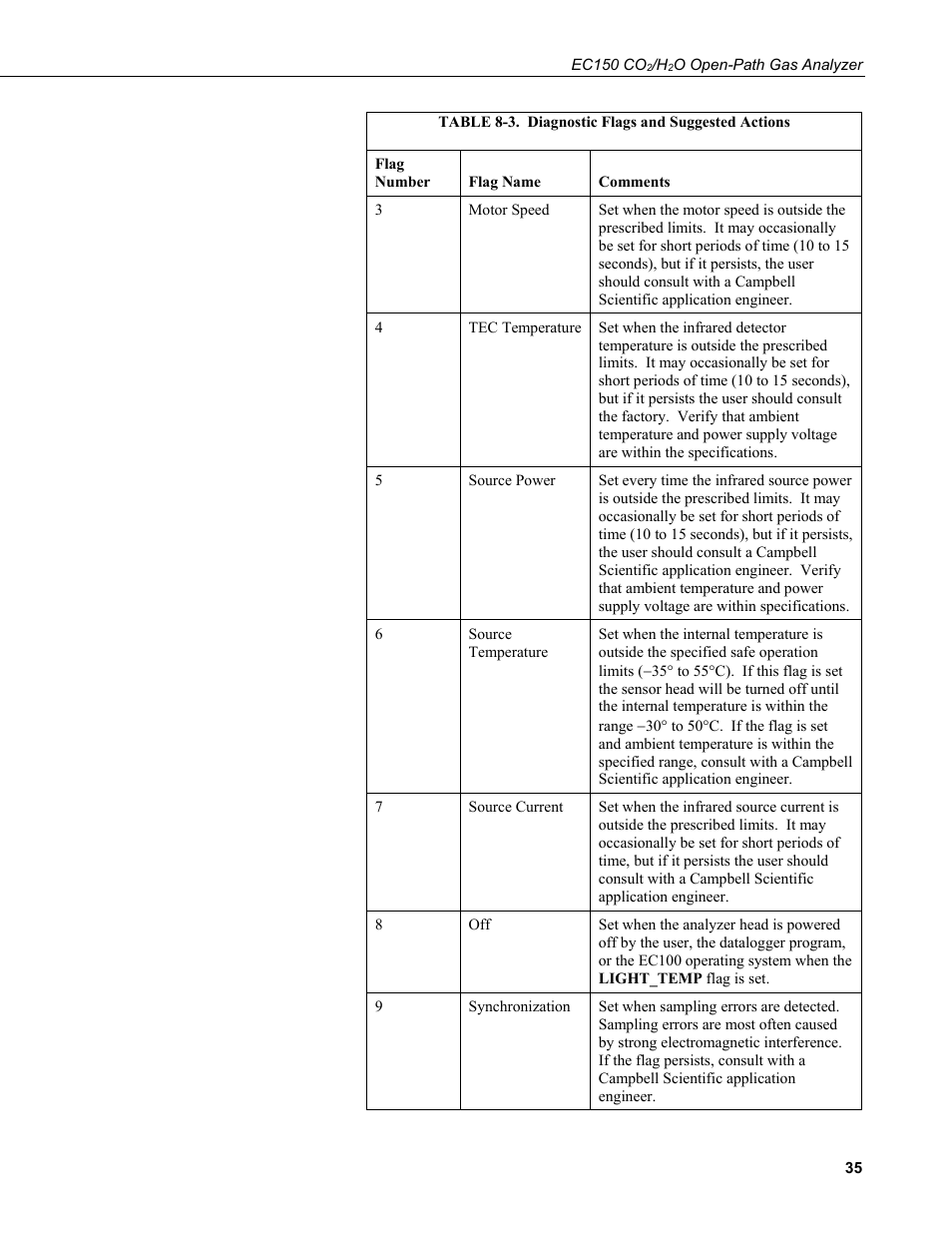 Campbell Scientific EC150 CO2 and H2O Open-Path Gas Analyzer and EC100 Electronics with Optional CSAT3A 3D Sonic Anemometer User Manual | Page 45 / 86