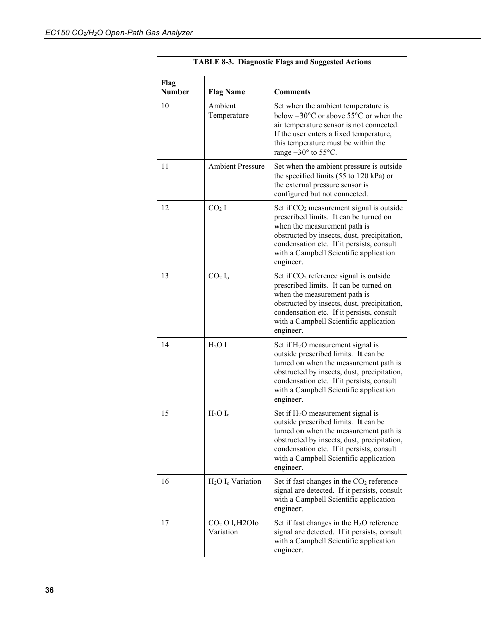 Campbell Scientific EC150 CO2 and H2O Open-Path Gas Analyzer and EC100 Electronics with Optional CSAT3A 3D Sonic Anemometer User Manual | Page 46 / 86