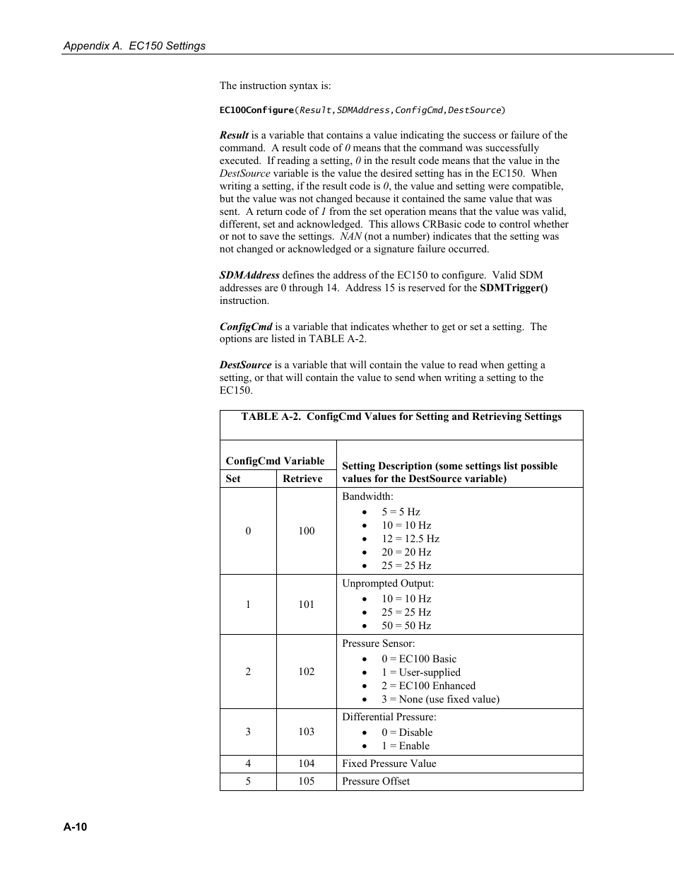 Campbell Scientific EC150 CO2 and H2O Open-Path Gas Analyzer and EC100 Electronics with Optional CSAT3A 3D Sonic Anemometer User Manual | Page 58 / 86
