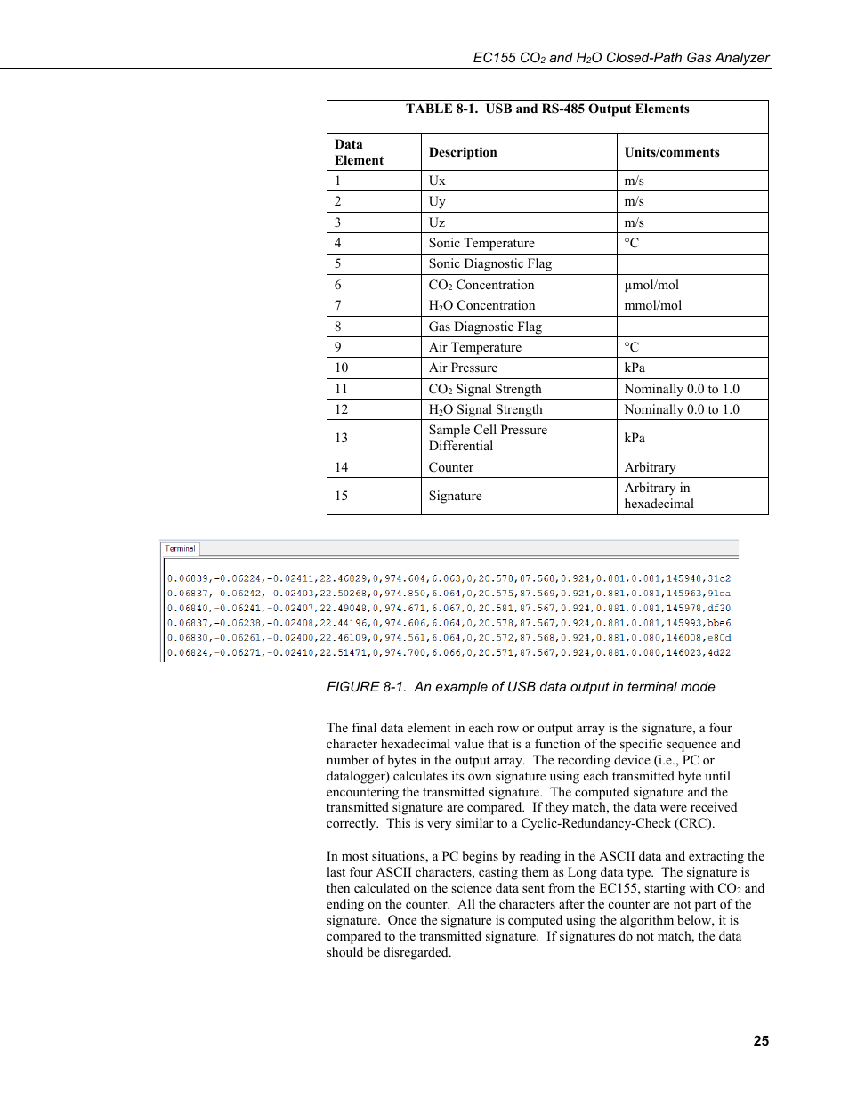 1. an example of usb data output in terminal mode, 1. usb and rs-485 output elements, Table 8-1 | Figure 8-1 | Campbell Scientific EC155 CO2 and H2O Closed-Path Gas Analyzer and EC100 Electronics with Optional CSAT3A 3D Sonic Anemometer User Manual | Page 35 / 70