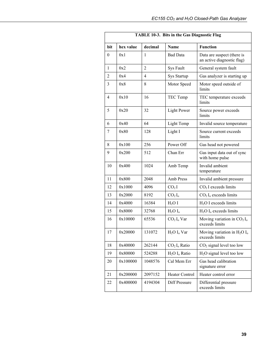 3. bits in the gas diagnostic flag, D table 10-3 | Campbell Scientific EC155 CO2 and H2O Closed-Path Gas Analyzer and EC100 Electronics with Optional CSAT3A 3D Sonic Anemometer User Manual | Page 49 / 70