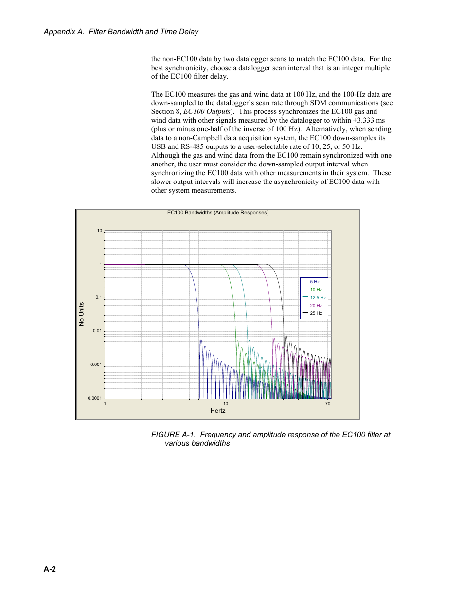 Figure a-1 | Campbell Scientific EC155 CO2 and H2O Closed-Path Gas Analyzer and EC100 Electronics with Optional CSAT3A 3D Sonic Anemometer User Manual | Page 56 / 70