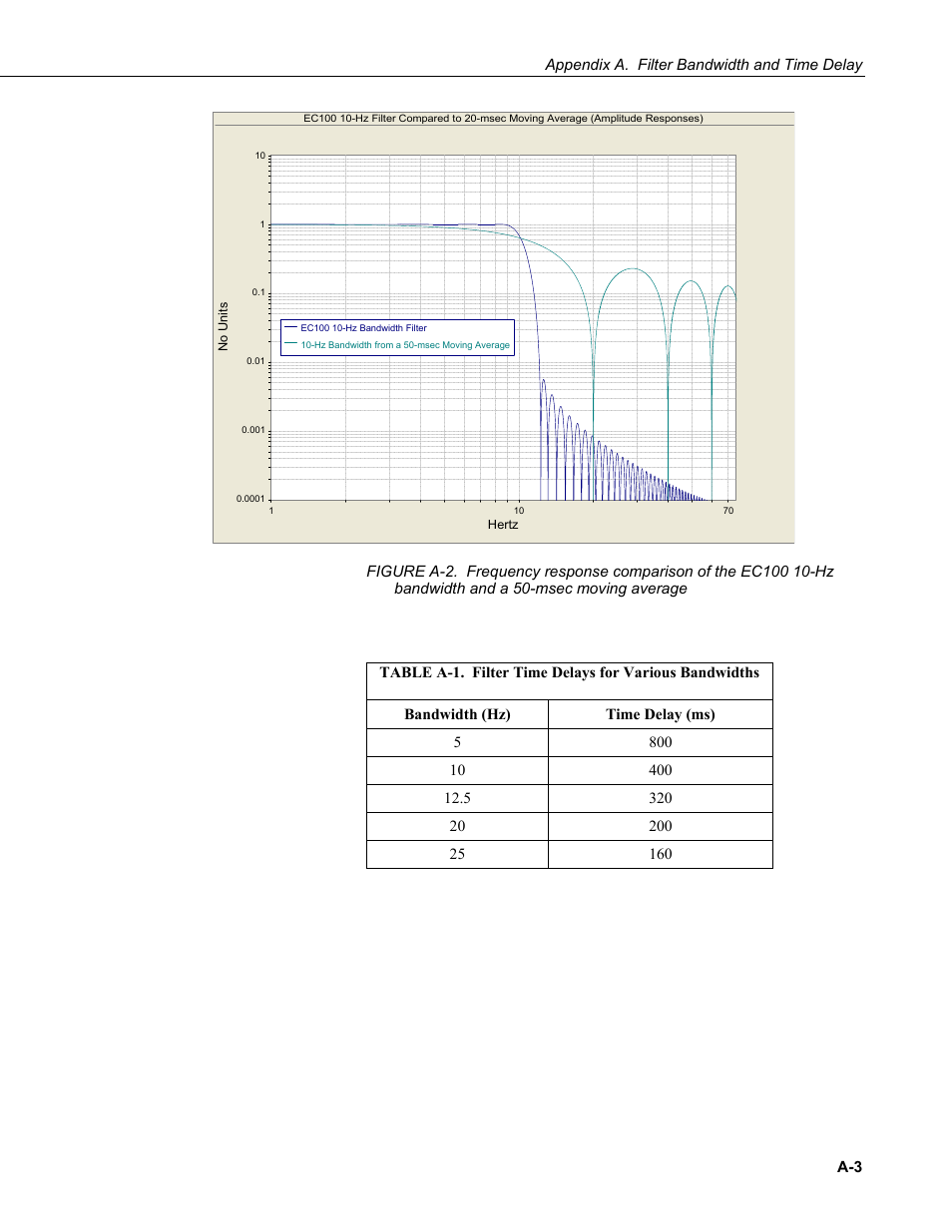 Figure a-2, Table a-1, Table a-1) | Campbell Scientific EC155 CO2 and H2O Closed-Path Gas Analyzer and EC100 Electronics with Optional CSAT3A 3D Sonic Anemometer User Manual | Page 57 / 70