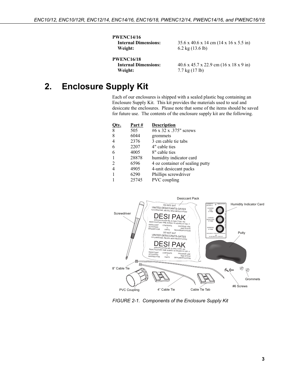 Enclosure supply kit, 1. components of the enclosure supply kit, Desi pak | Campbell Scientific ENC10/12, ENC12/14, ENC14/16, ENC16/18 Enclosures User Manual | Page 9 / 48