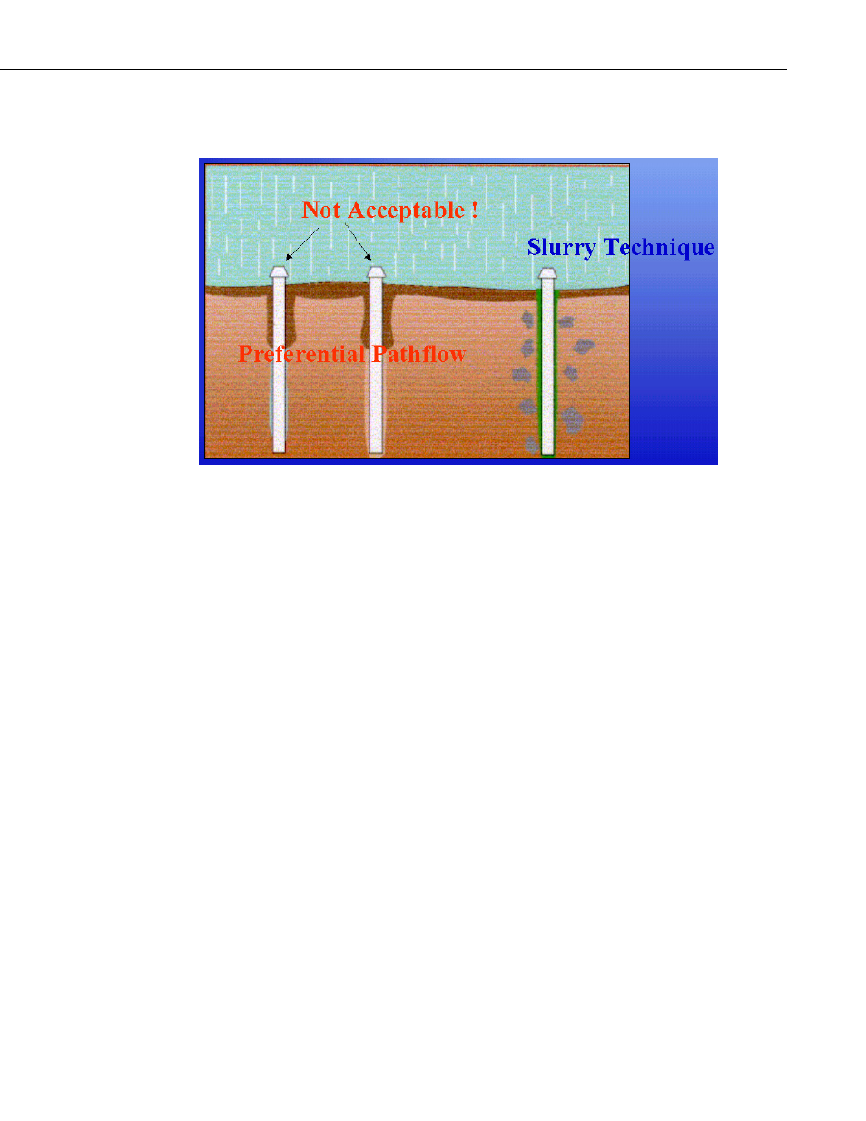 C.1.2 installing the access tube | Campbell Scientific EnviroSCAN Sentek Water Content Profile Probe User Manual | Page 33 / 44