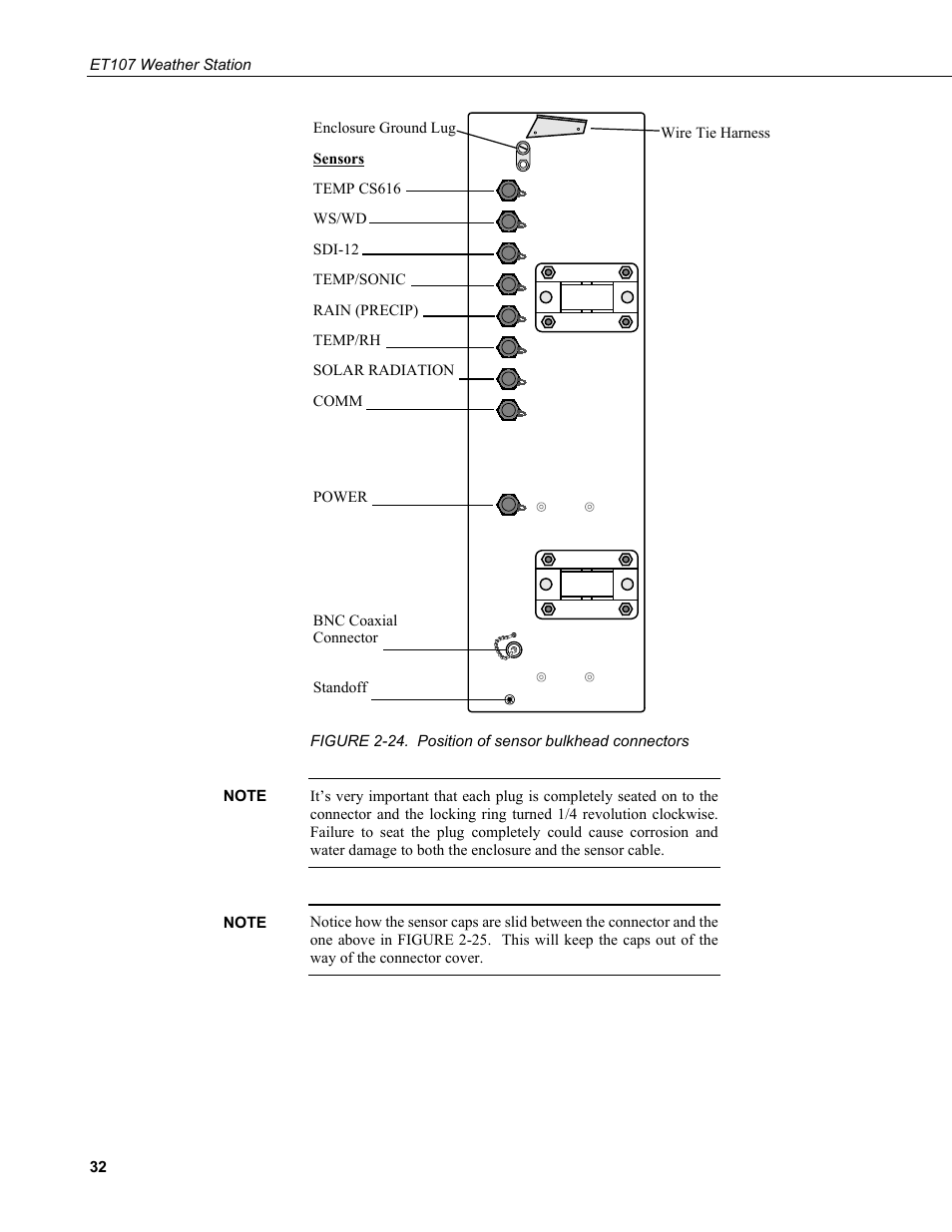 24. position of sensor bulkhead connectors | Campbell Scientific ET107 Evapotranspiration Monitoring Station User Manual | Page 42 / 114