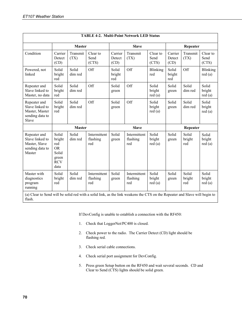 2. multi-point network led status | Campbell Scientific ET107 Evapotranspiration Monitoring Station User Manual | Page 80 / 114