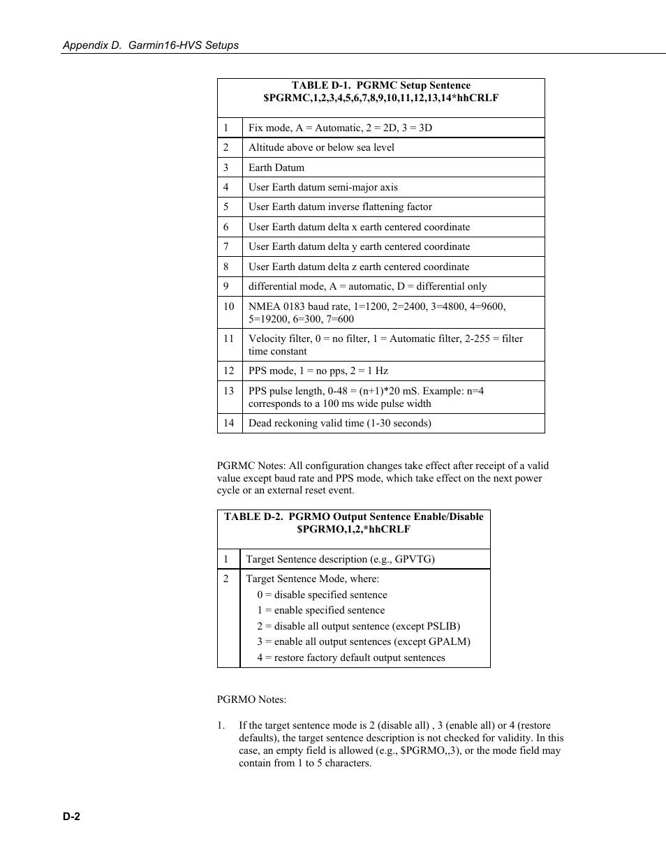 D-1. pgrmc setup sentence, D-2. pgrmo output sentence enable/disable | Campbell Scientific GPS16-HVS Garmin GPS Receiver User Manual | Page 28 / 32