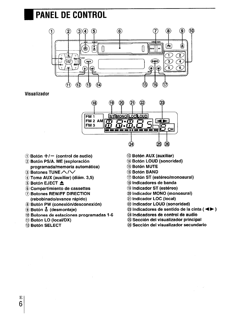 Visualizador, Panel de control, Cd fzffz* cd | Aiwa CT-X417 User Manual | Page 22 / 48