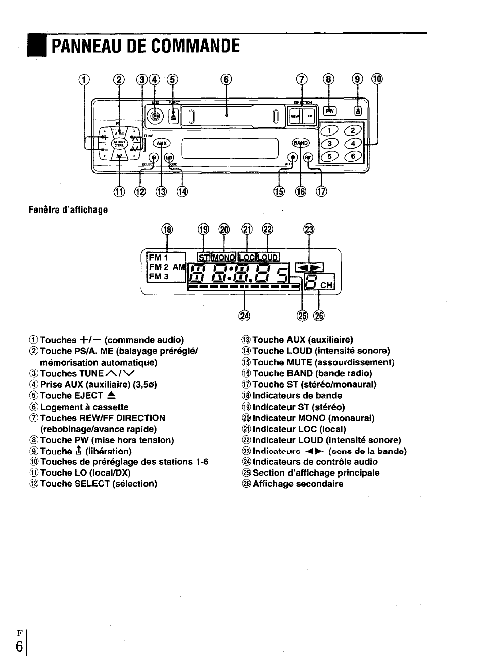 Fenêtrs d’affichage, Panneau de commande, Lu lu’üj.lj d | Aiwa CT-X417 User Manual | Page 38 / 48