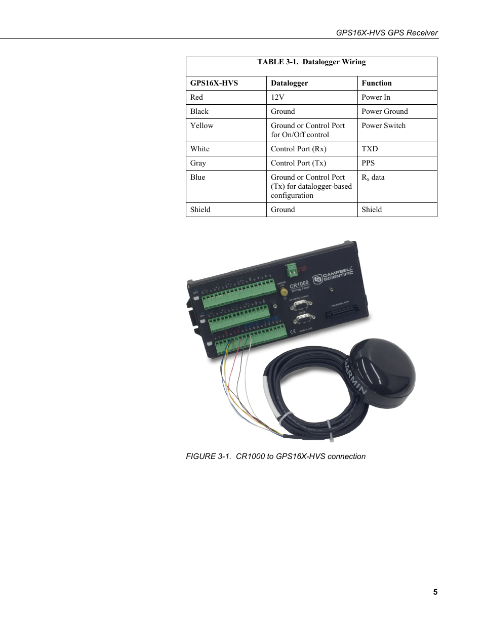 1. cr1000 to gps16x-hvs connection, 1. datalogger wiring | Campbell Scientific GPS16X-HVS GPS Receiver User Manual | Page 11 / 38