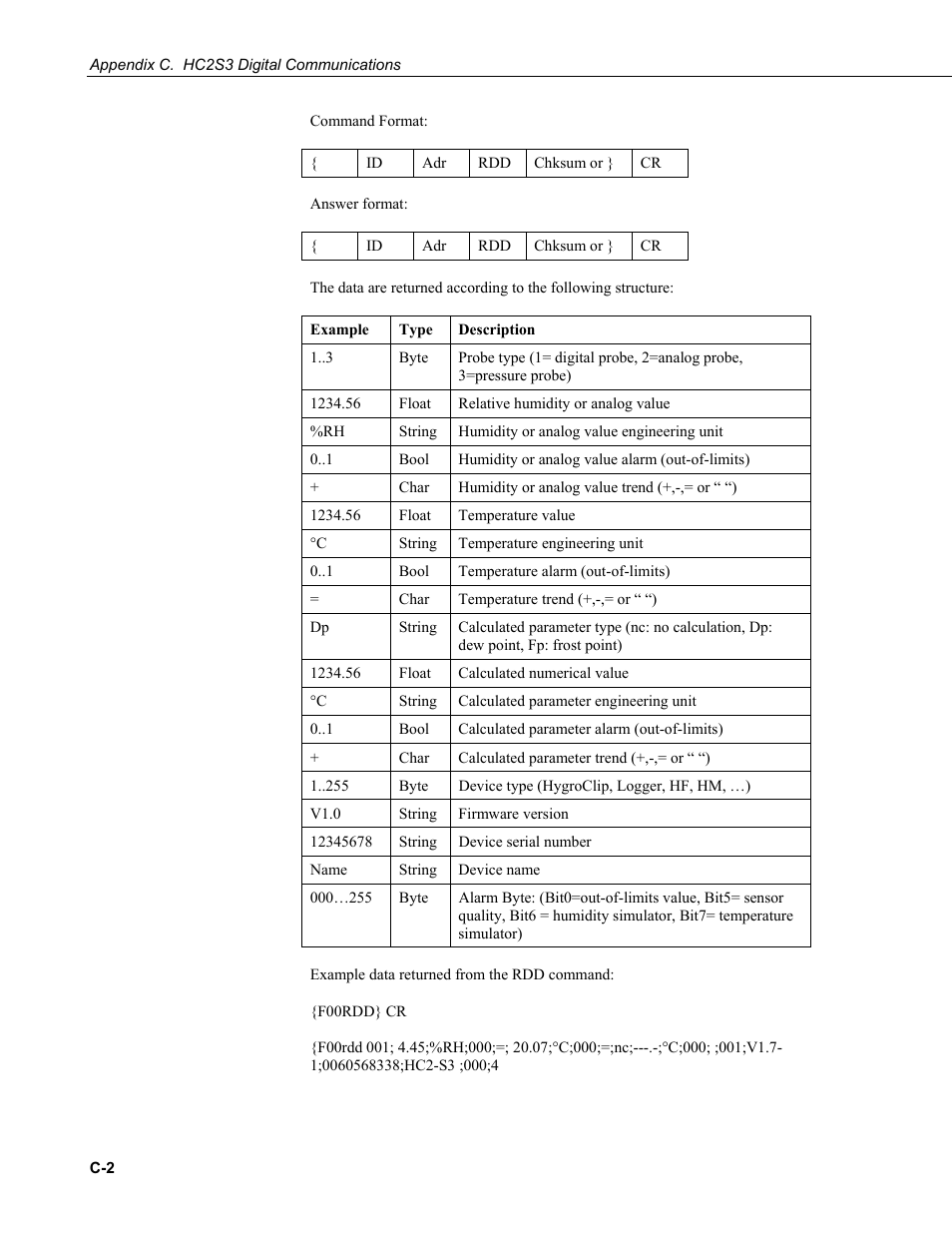 Campbell Scientific HC2S3 Temperature and Relative Humidity Probe User Manual | Page 36 / 42