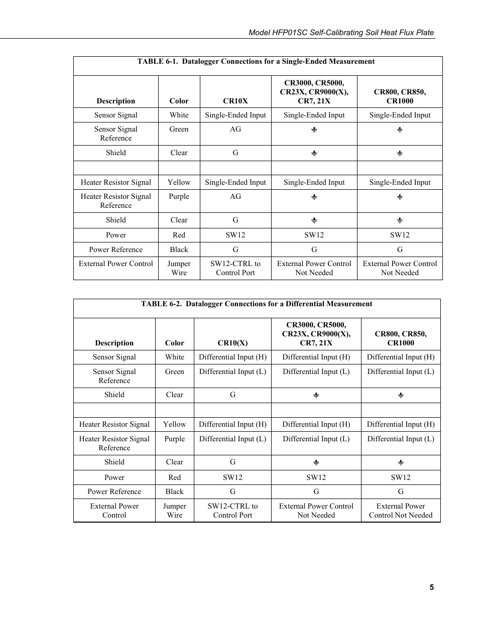 Campbell Scientific HFP01SC Hukseflux Self-Calibrating Soil Heat Flux Plate User Manual | Page 11 / 32